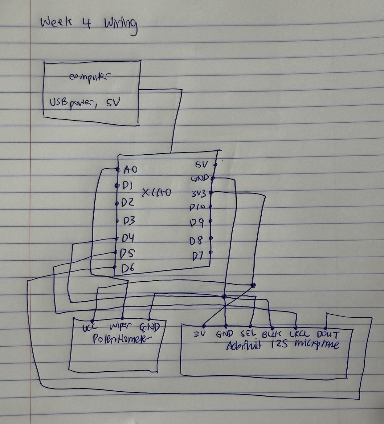 Hand-drawn wiring schematic of the circuit with the XIAO microcontroller, potentiometer, and Adafruit I2S microphone